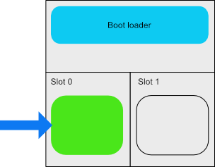 Boot loader with empty image