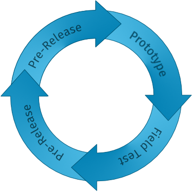 Life Cycle