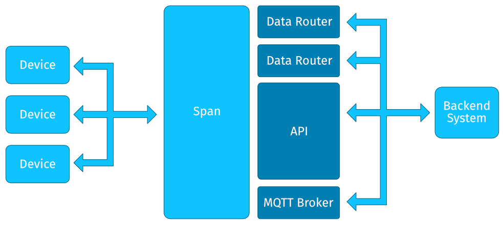 Span Internet Side