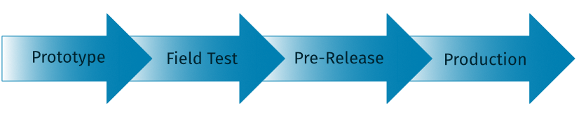 Span Life Cycle