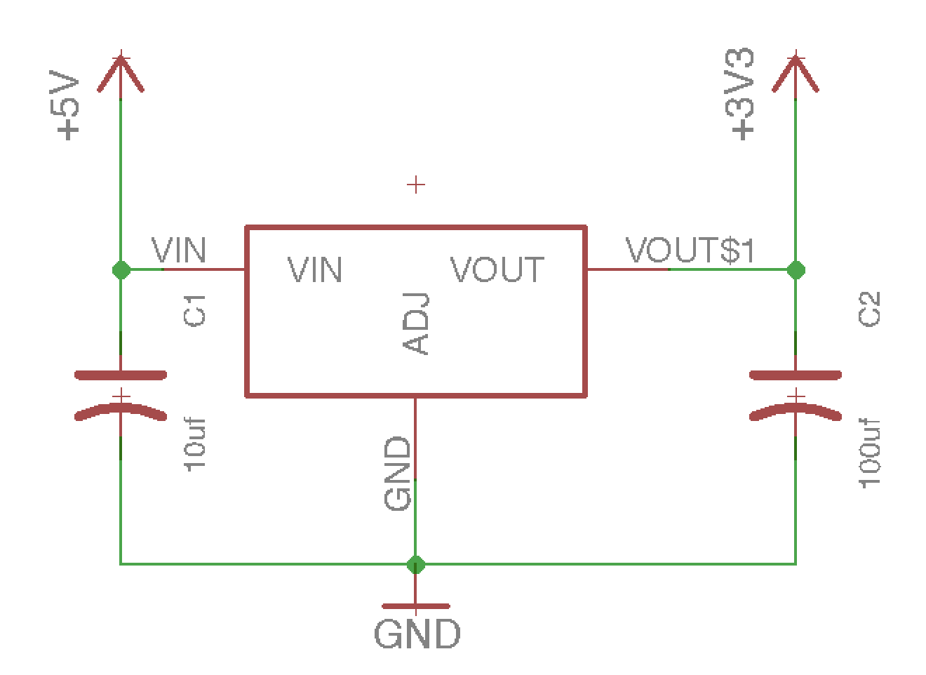 regulator